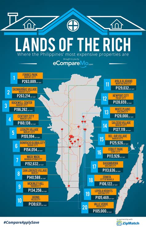 top 10 most expensive subdivision in the philippines